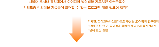 THINKBOX 개발과정 1