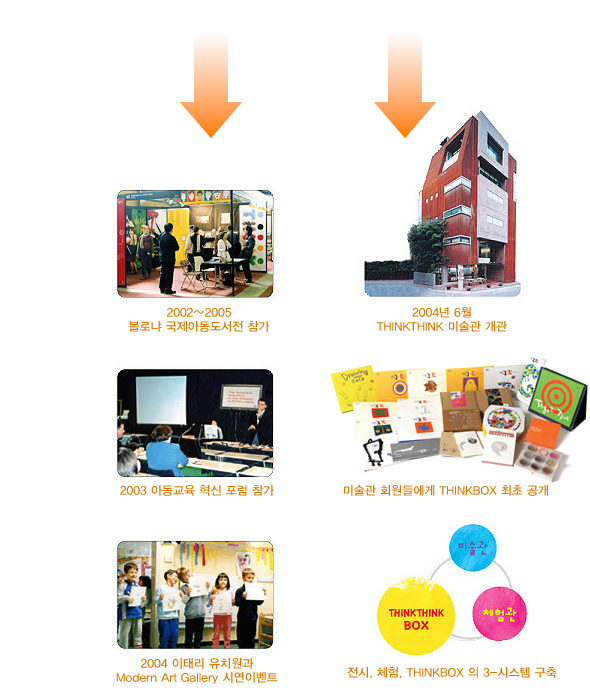 THINKBOX 개발과정 4